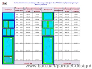 Прайс лист на окна КВЕ Баланс &mdash; Візаж
